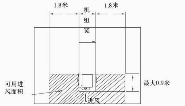 圖2：端頭進風的機組豎井內的安裝