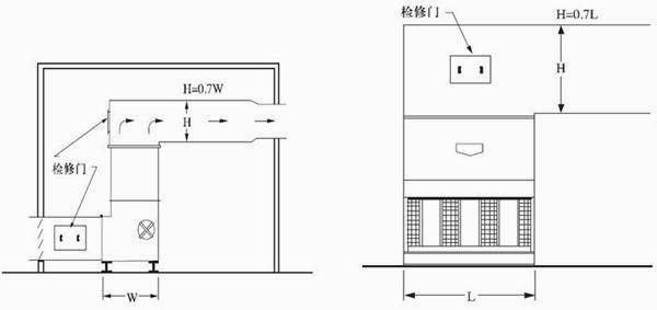 圖2：帶有通風道的室內安裝